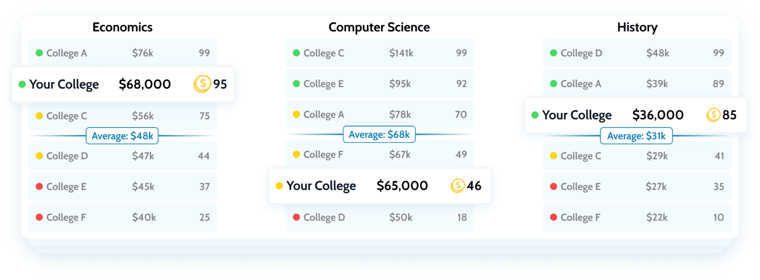 Salary Score Program Calculations