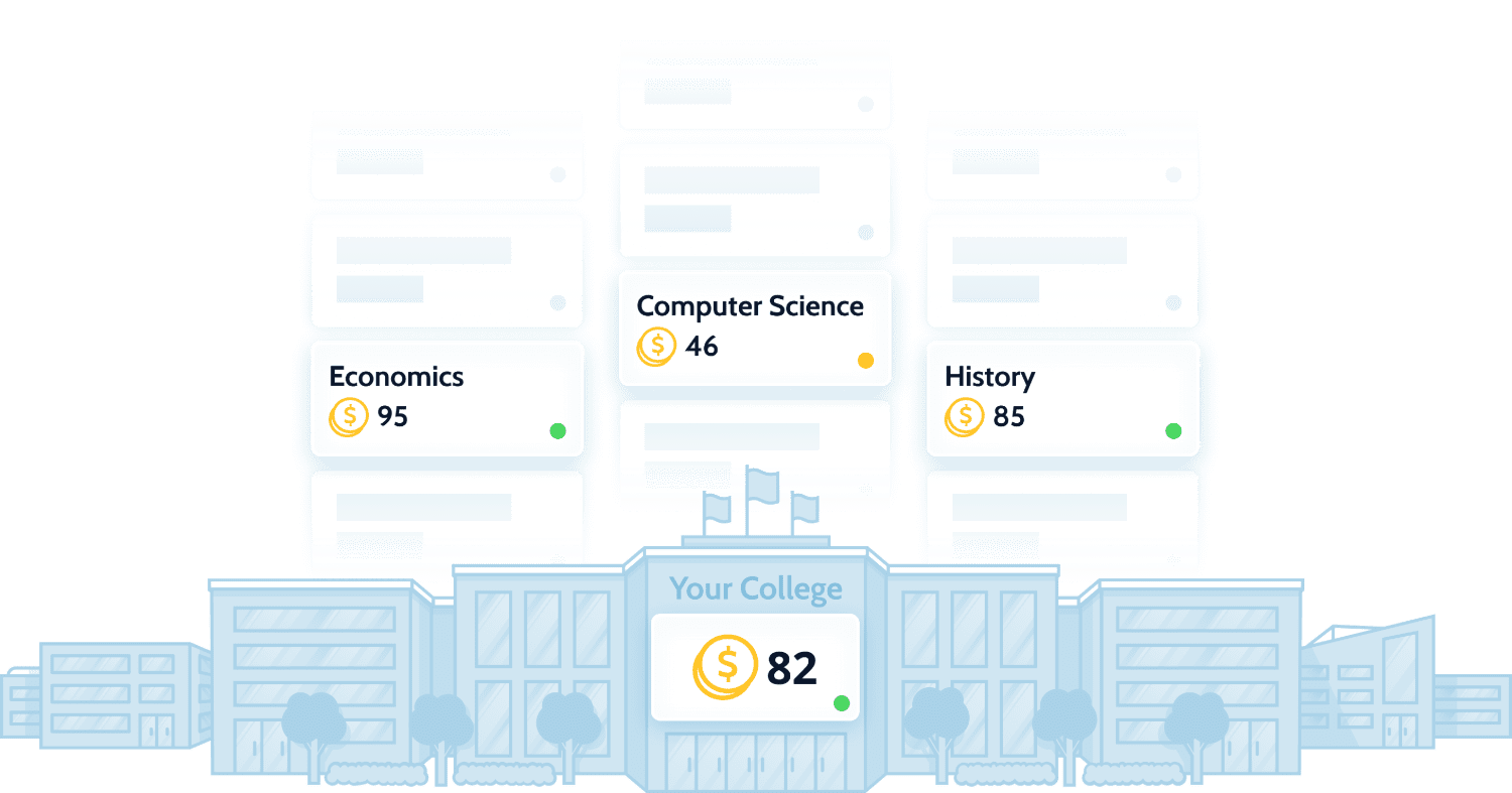 Salary Score School Calculations