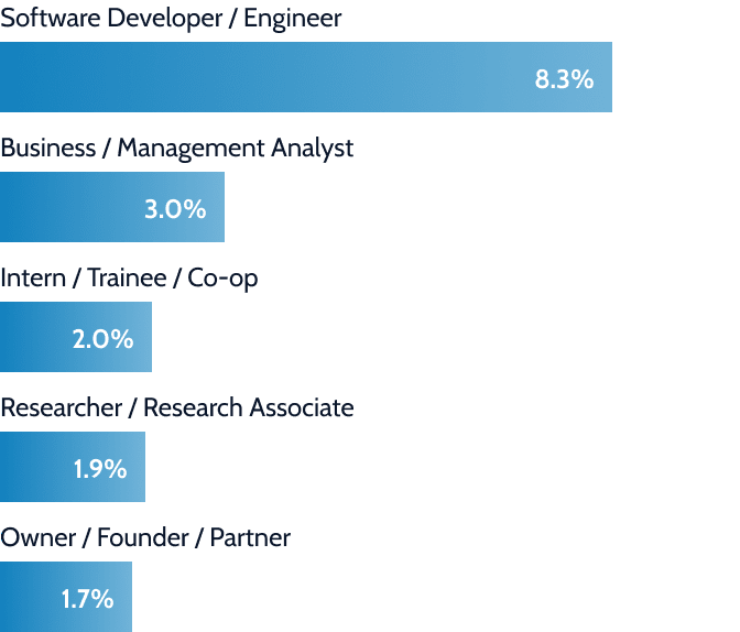 Northrop grumman business management analyst 1 salary