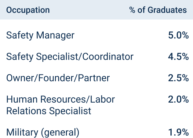 Online Colleges that Lead to the Best 