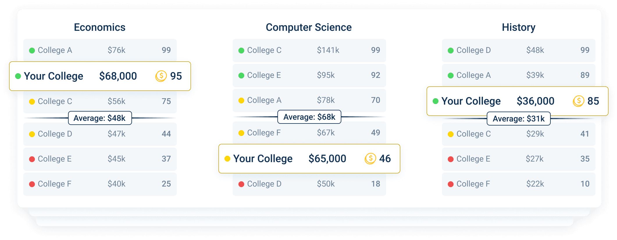 what-is-salary-score-and-why-does-it-matter