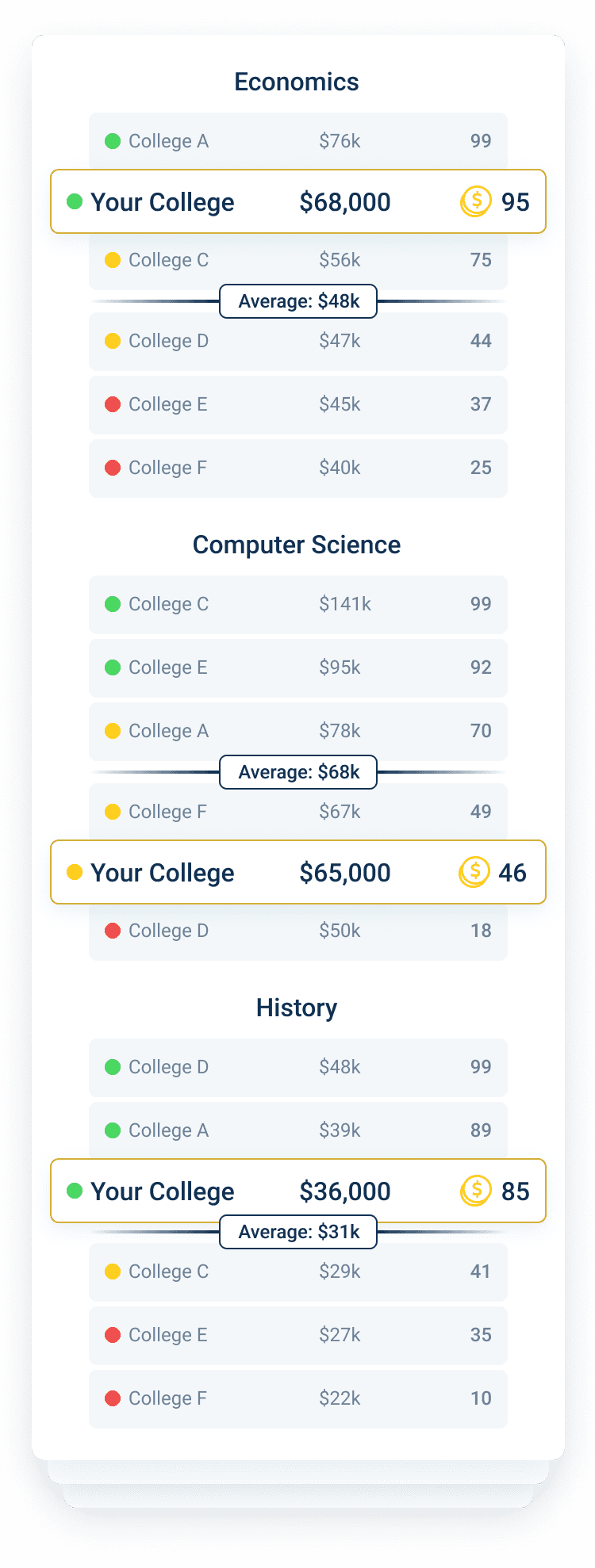 what-is-salary-score-onlineu