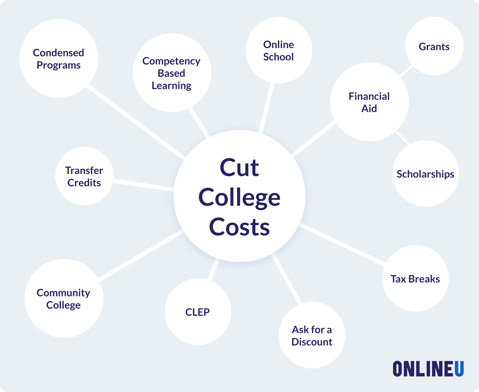 How To Make College Cheaper