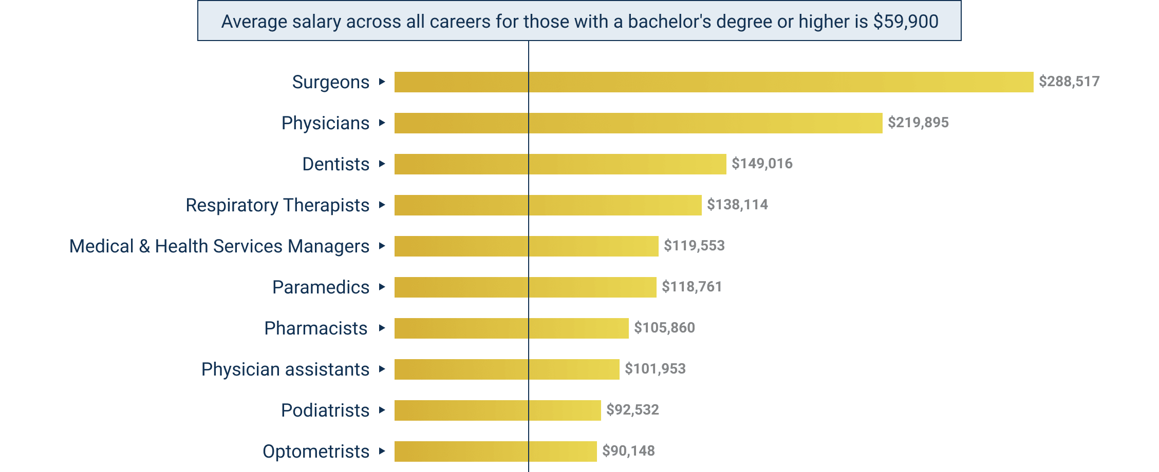 biology research jobs salary