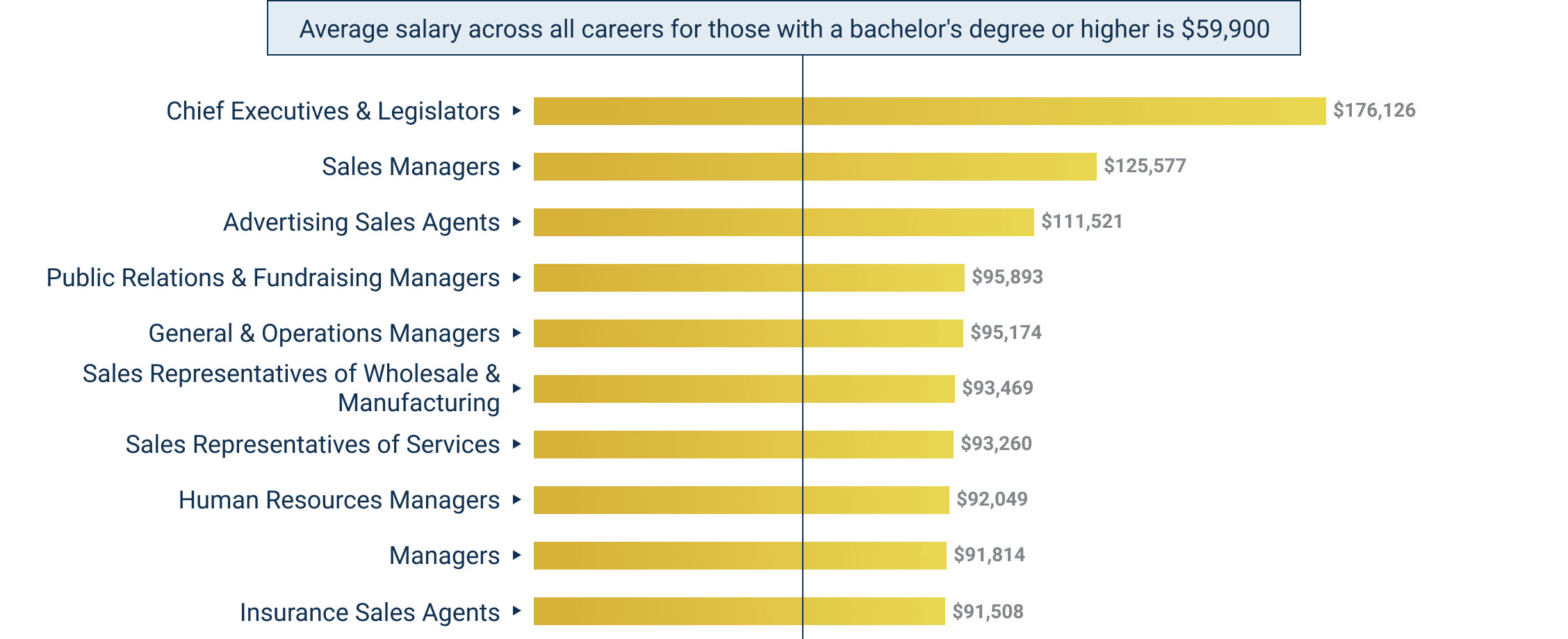 What Can You Do With a Communications Degree?