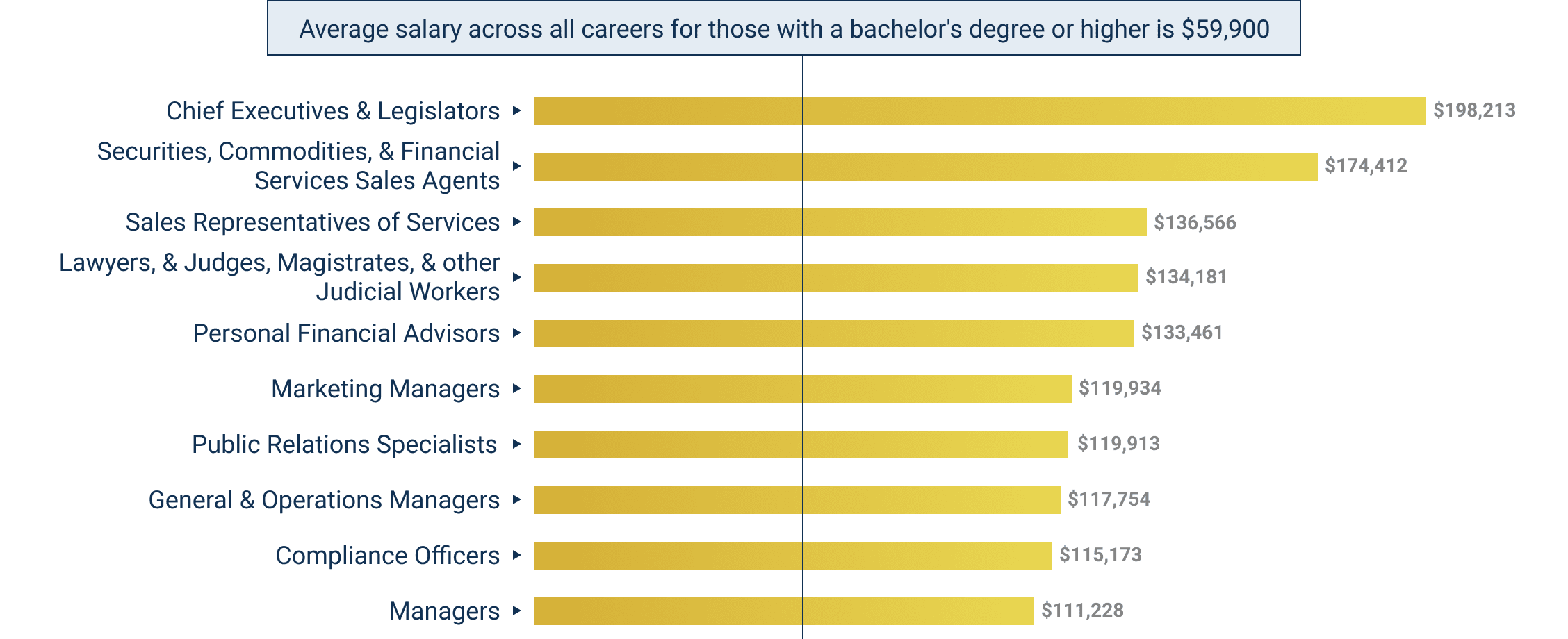 political-science-degree-jobs-top-careers-by-pay-growth-onlineu