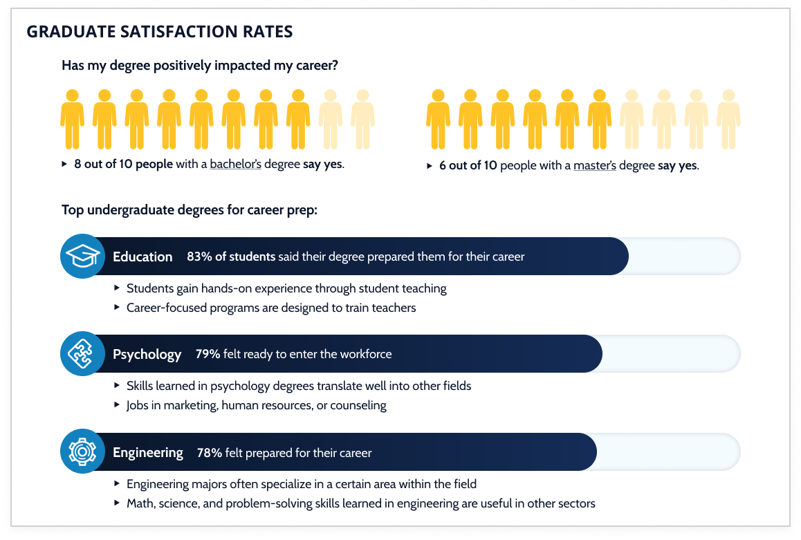 Infographic for Graduate Satisfaction Rates
