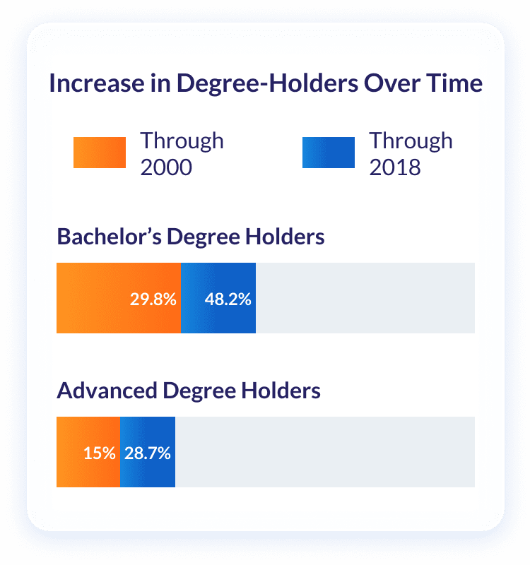 Most Affordable Online Colleges Degrees 21 Onlineu