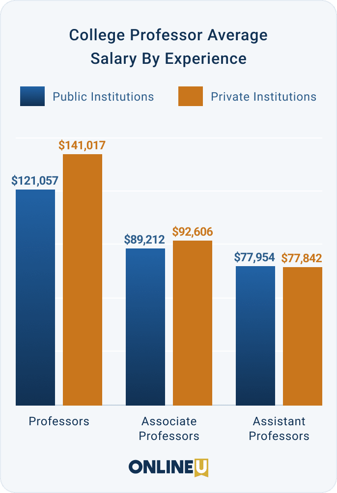 Texas A M Professor Salaries Federal Salary Guide And Info