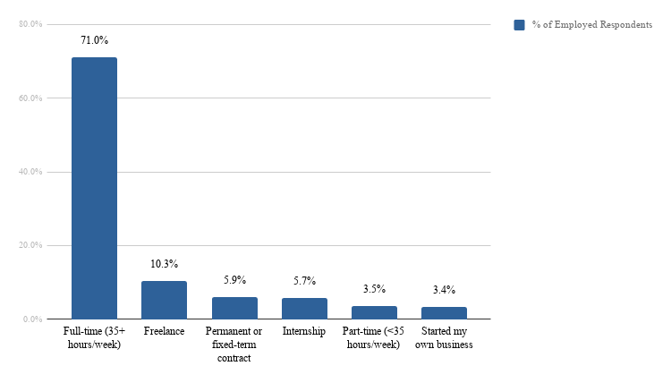 employment type bar chart