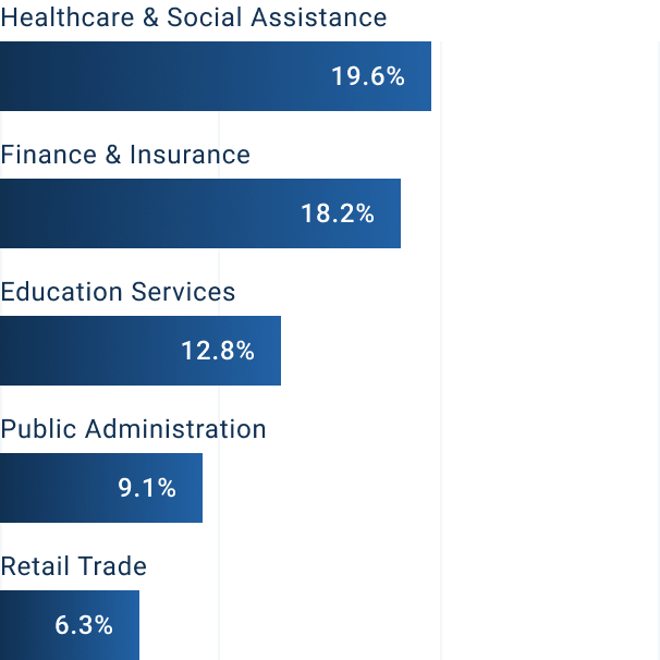 suny empire state college - Master of Finance Degrees