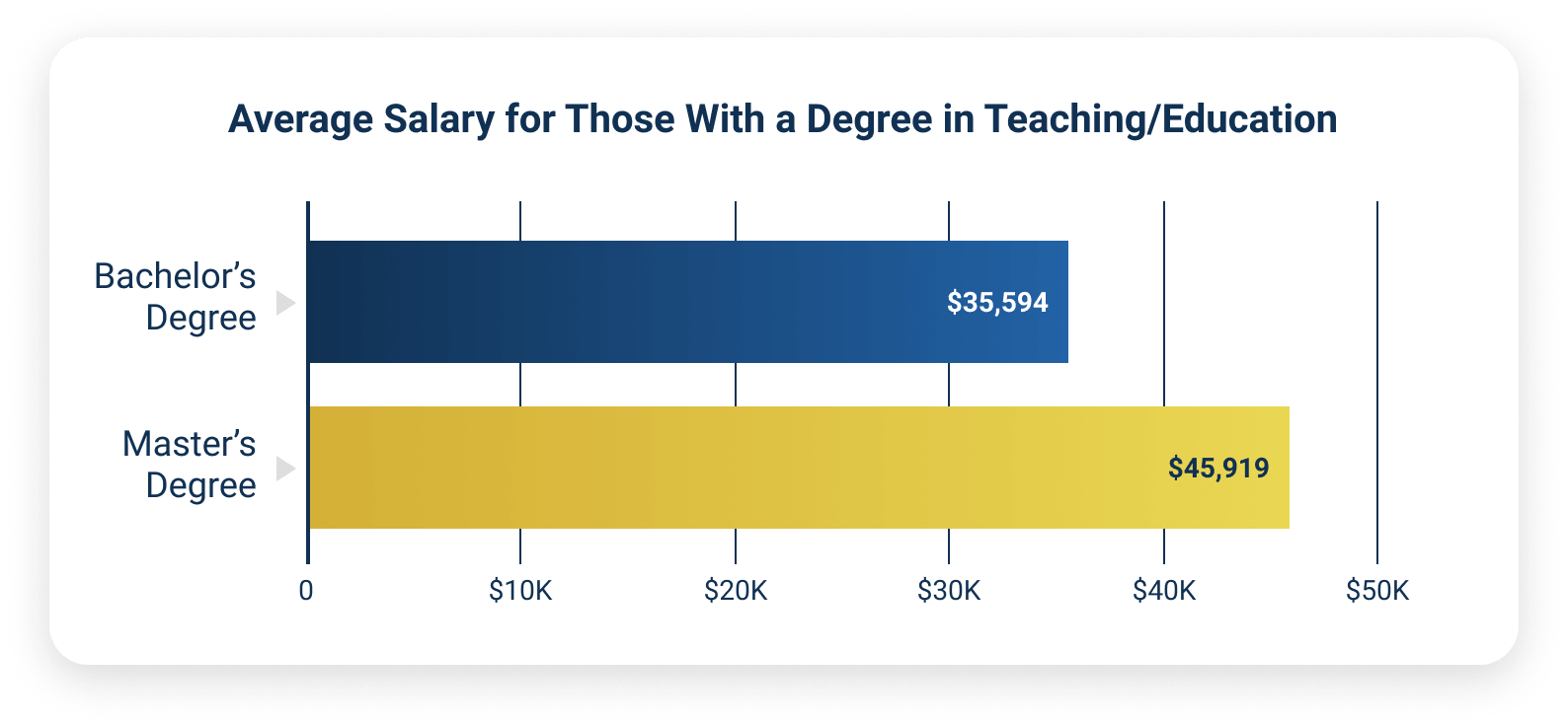 masters in education duration