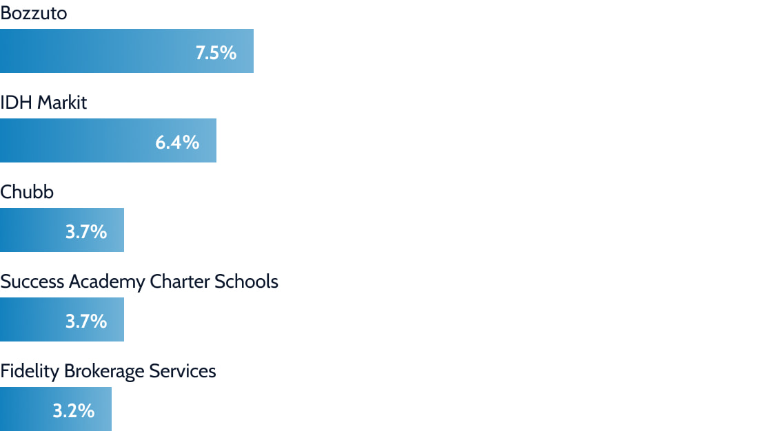 Top employers for alumni
