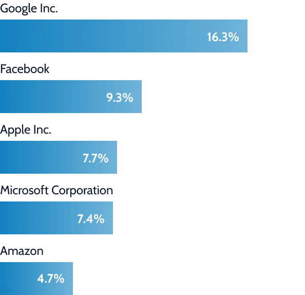 Which colleges do Facebook, Google and other top employers recruit from?