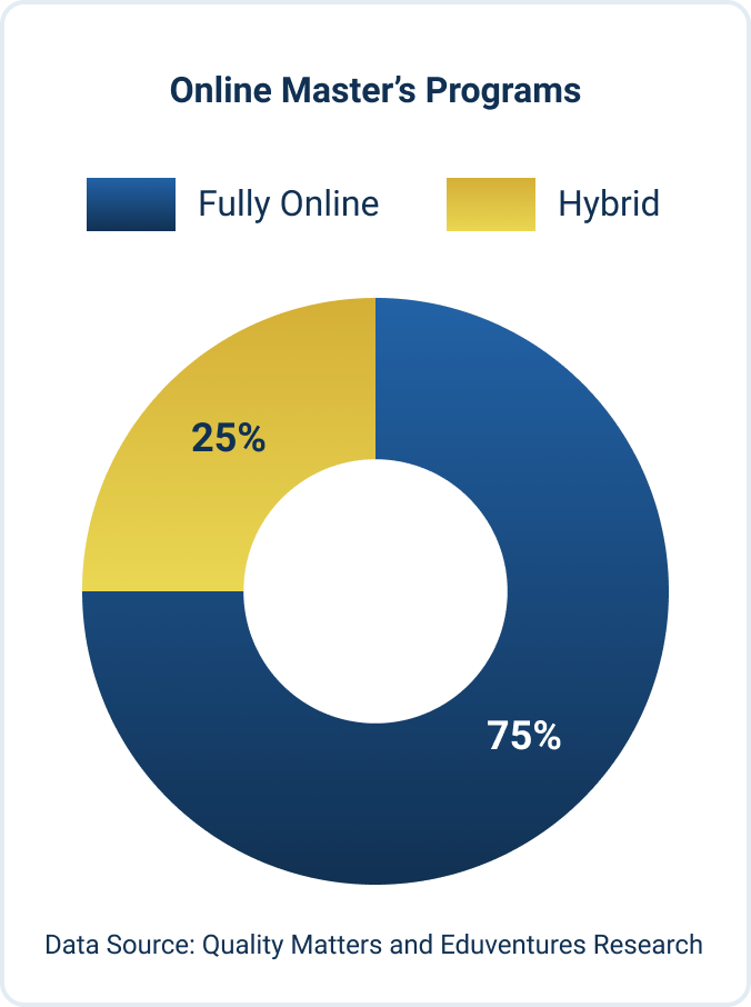 Are Online Degrees Respected? What Employers Really Think