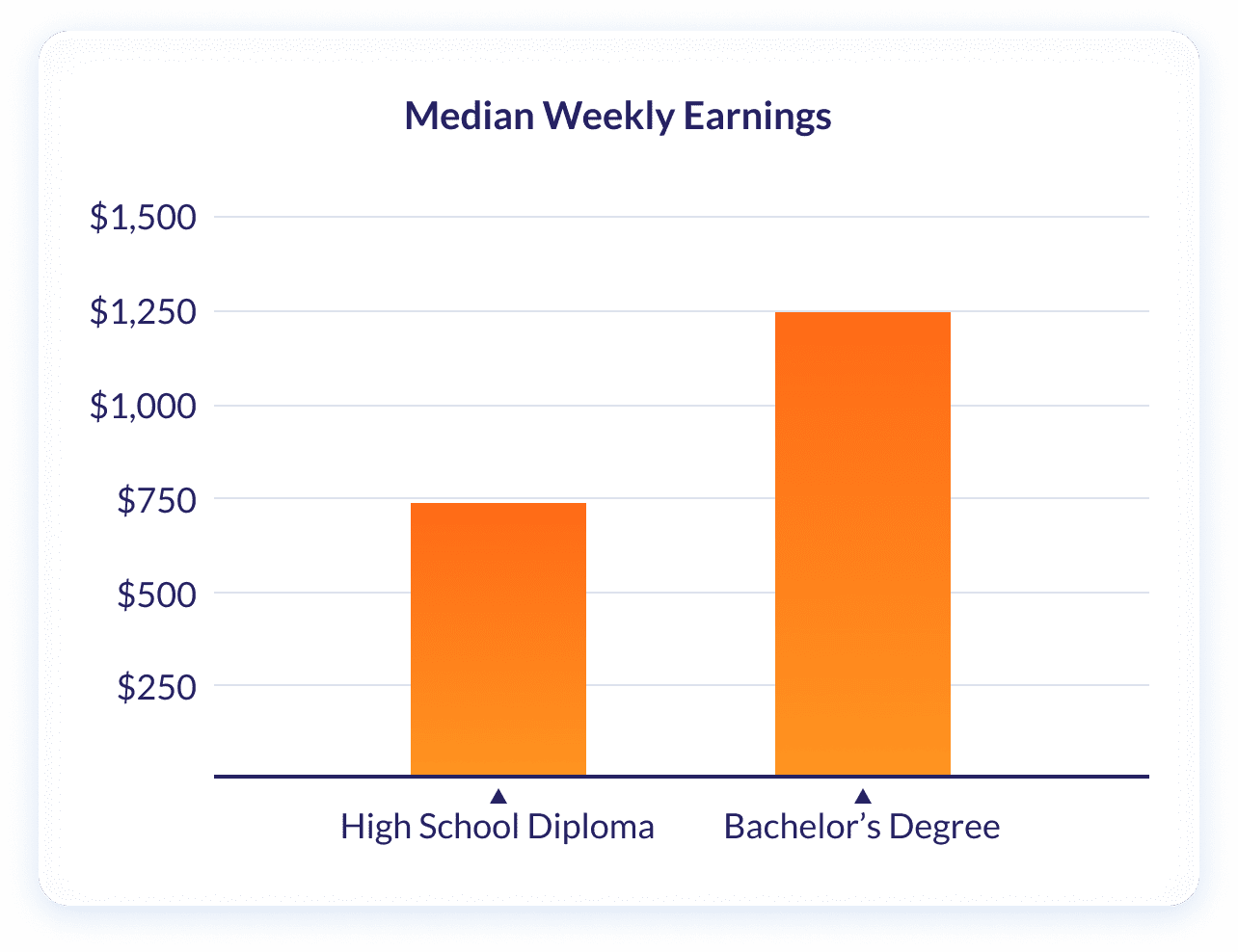 Most Affordable Online Bachelor's Degrees (2022)