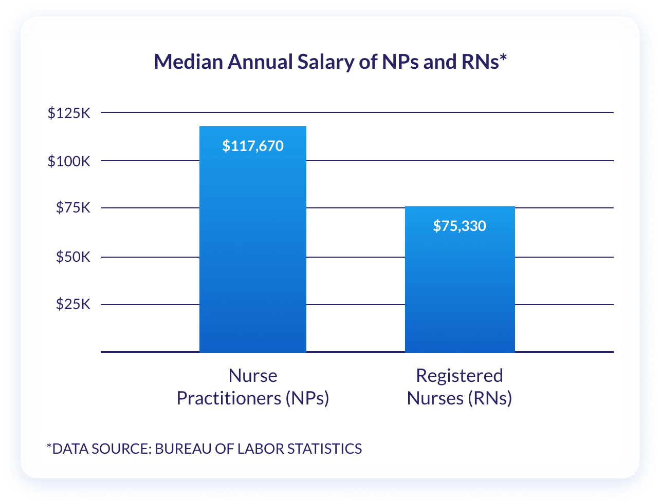 2023 Most Affordable Online Nurse Practitioner Programs OnlineU