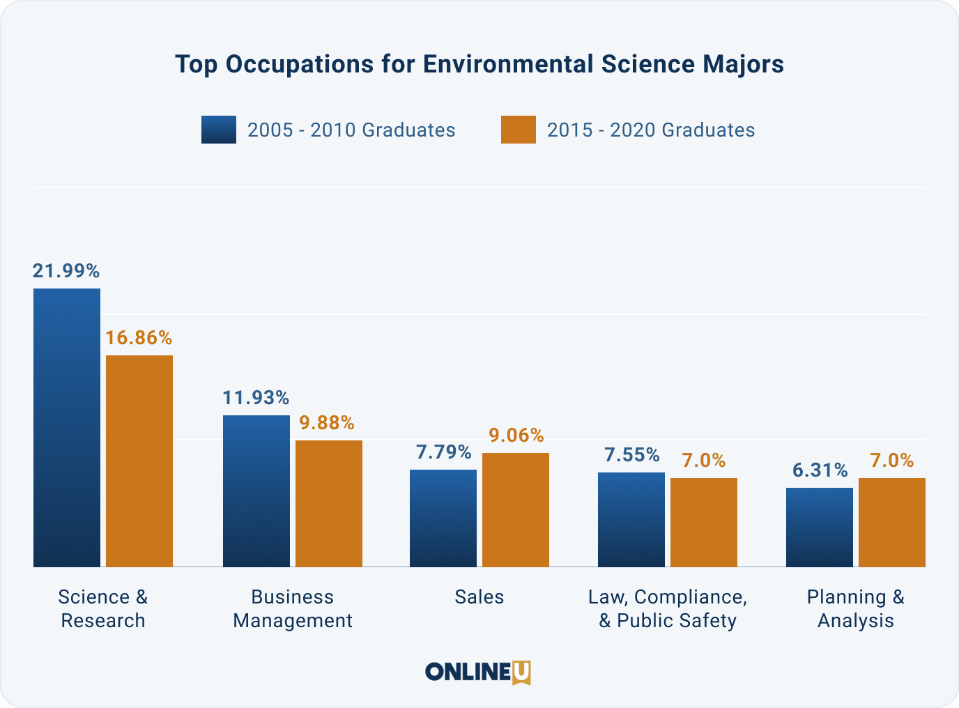 Data Show Today S Environmental Science Grads Have More Diverse Job   Original 