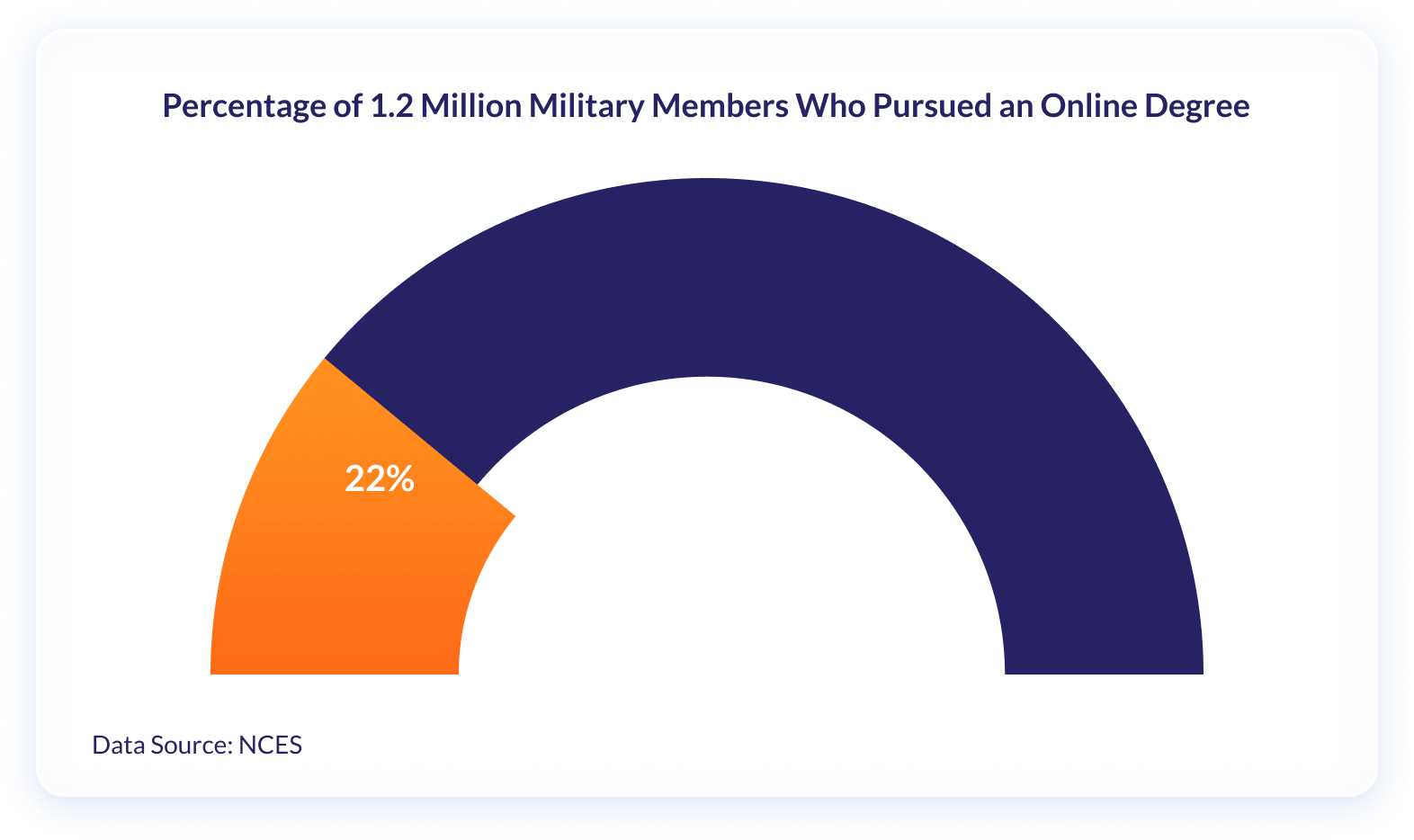 2024 Most Affordable Military Friendly Online Colleges   Original 