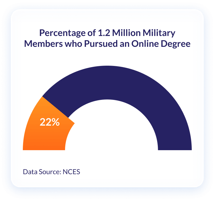 2019 Most Affordable Military Friendly Online Colleges Onlineu<script async src=
