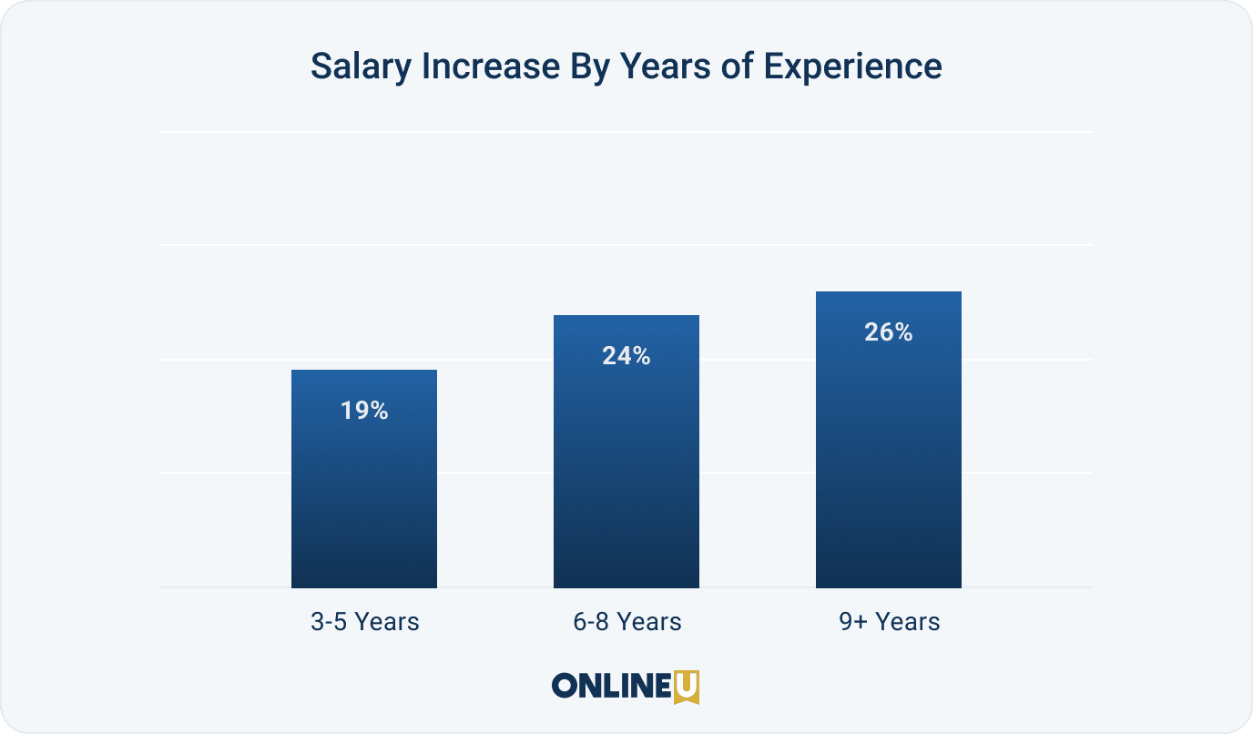 Software Engineer Salary Overview (2024)