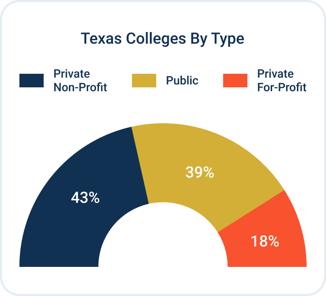 2021 Best Online Colleges In Texas Onlineu<script async src=