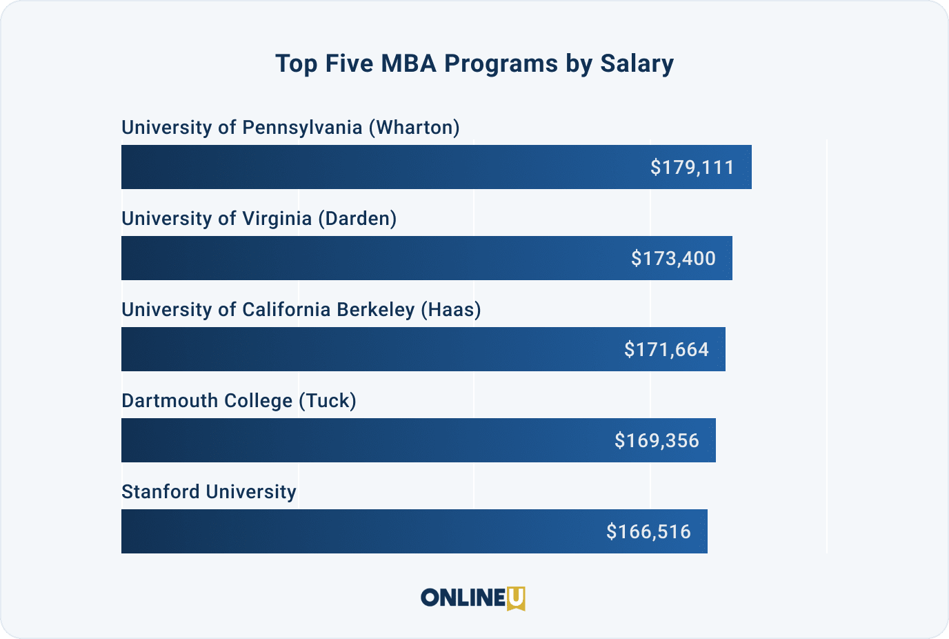 Looking to Land a Prestigious Job After Your MBA? Here's a Look at the ...