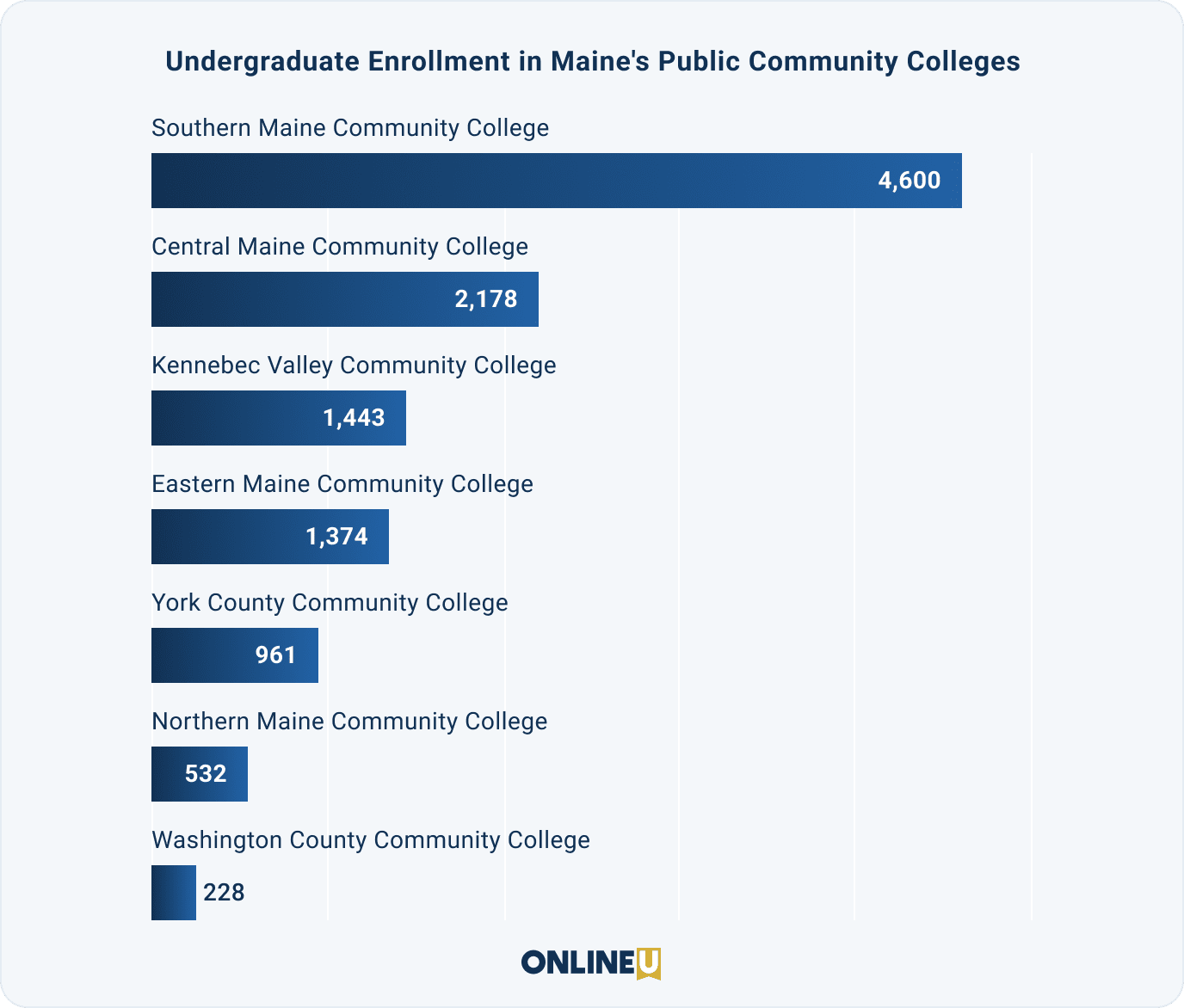 2024 Best Online Community Colleges in Maine