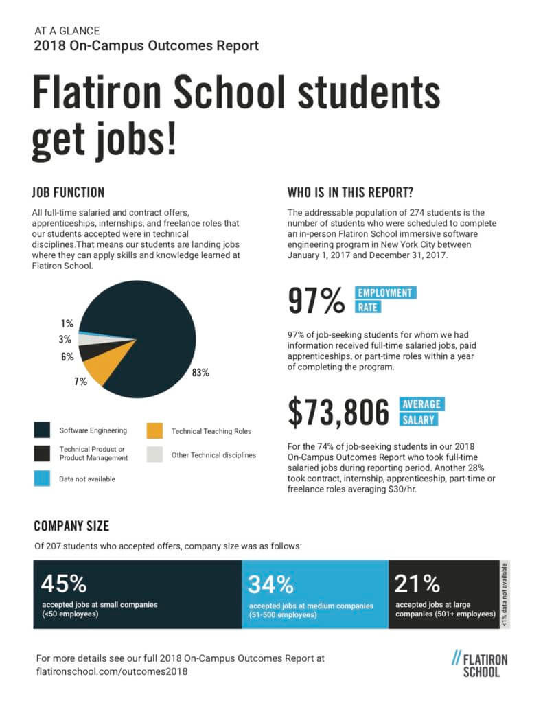 2018 On-Campus Outcomes Report