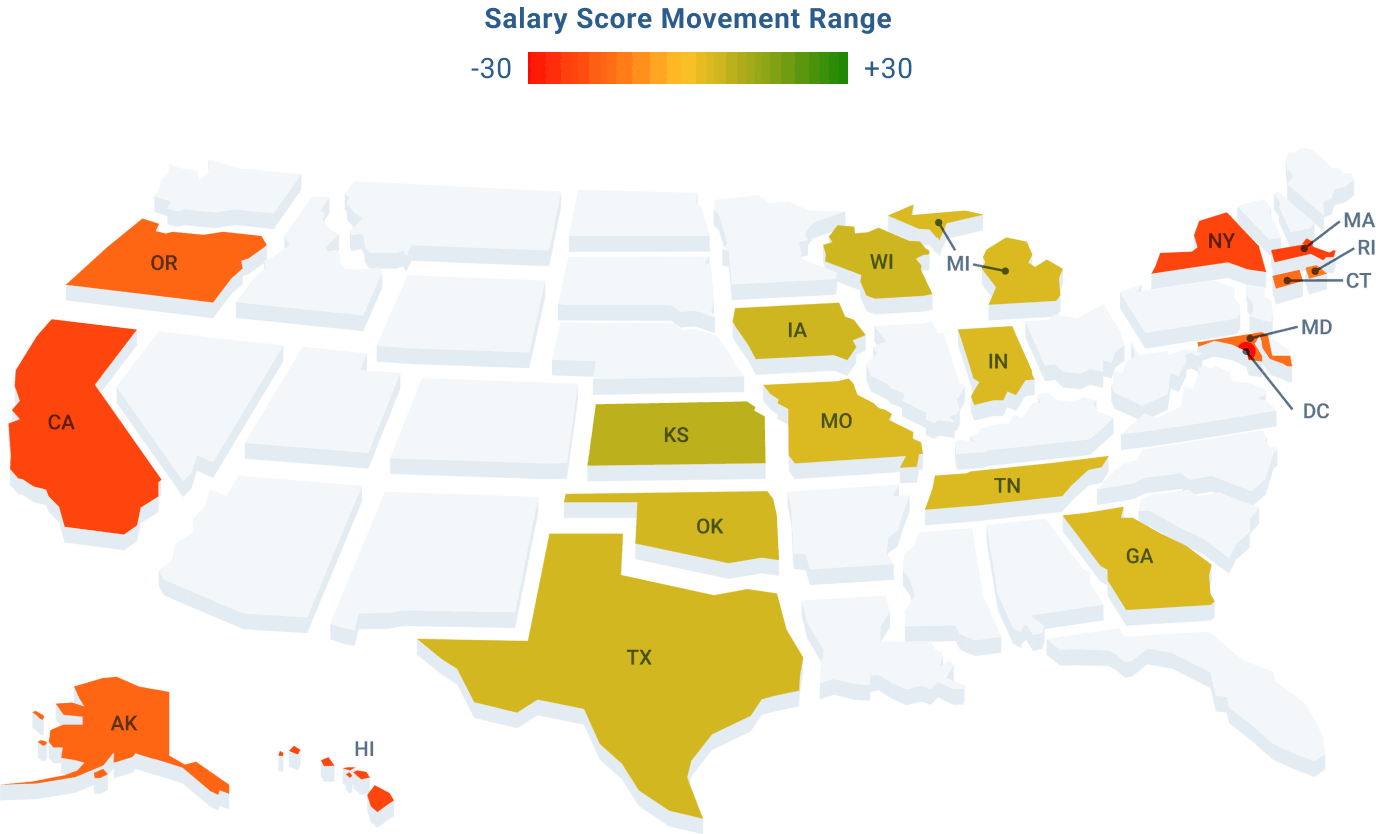 Map of U.S. highlighting states that gained or lost significant Salary Score points when we adjusted scores for cost of living