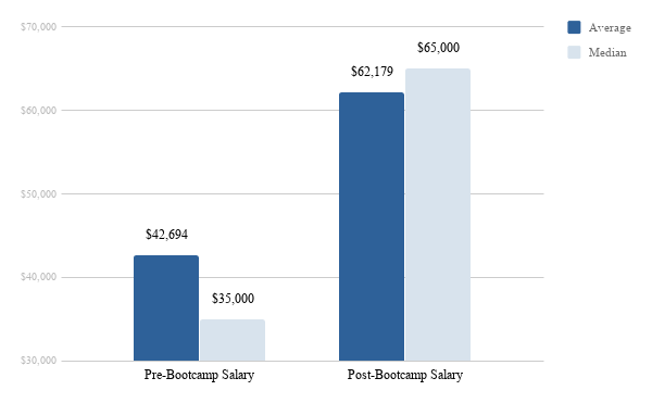 2018 Coding Bootcamp Industry and Outcomes Report