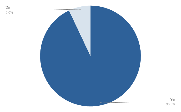 average salary of coding bootcamp switchup