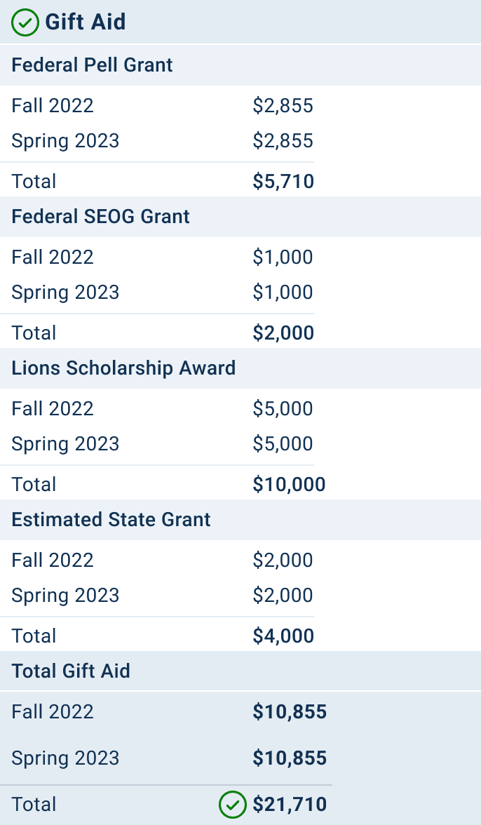 Financial Aid Letters: Why they&rsquo;re so confusing, and how to read them